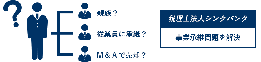 事業承継問題を解決