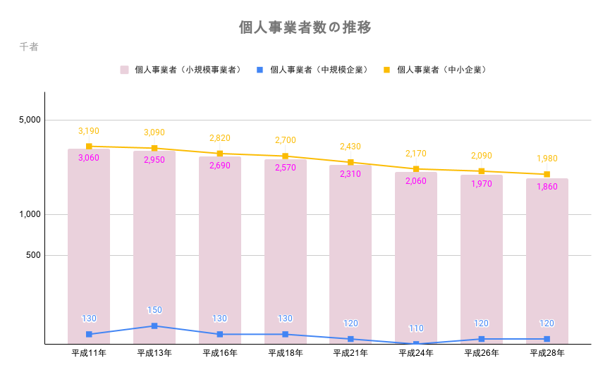 statistics